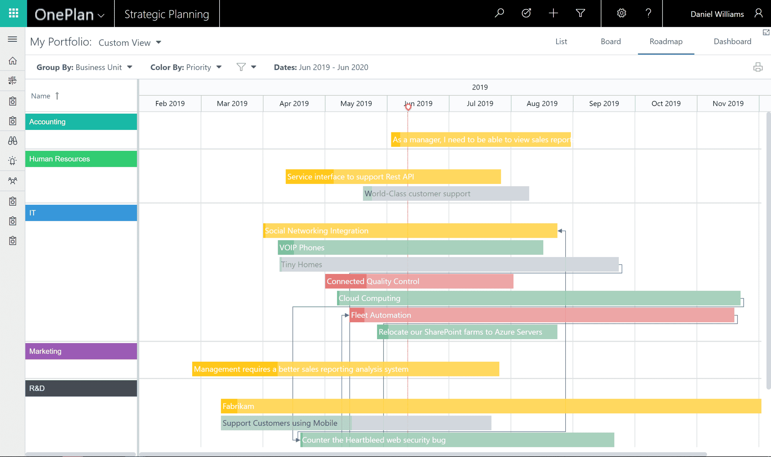 Power Apps OnePlan Power Apps OnePlan