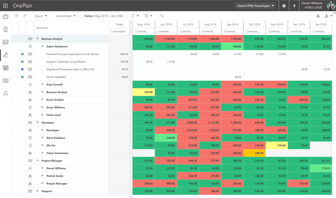 resource-planning-oneplan
