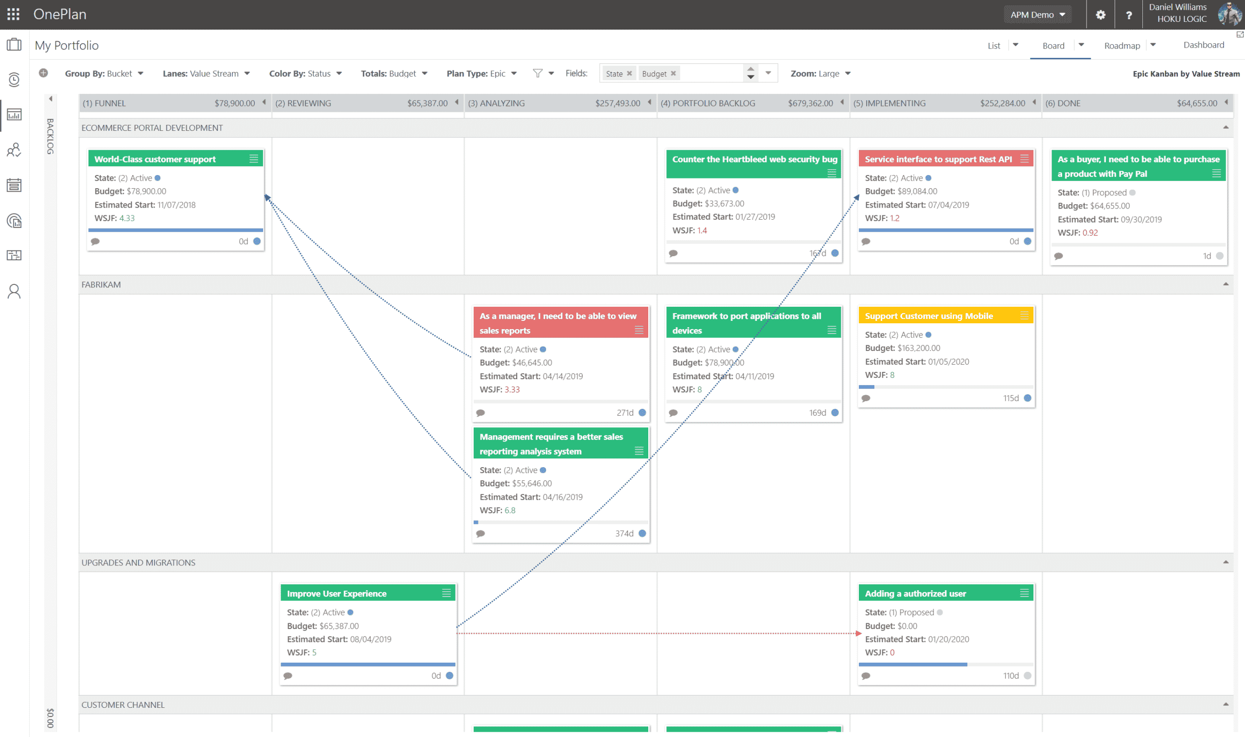 Agile Boards in OnePlan