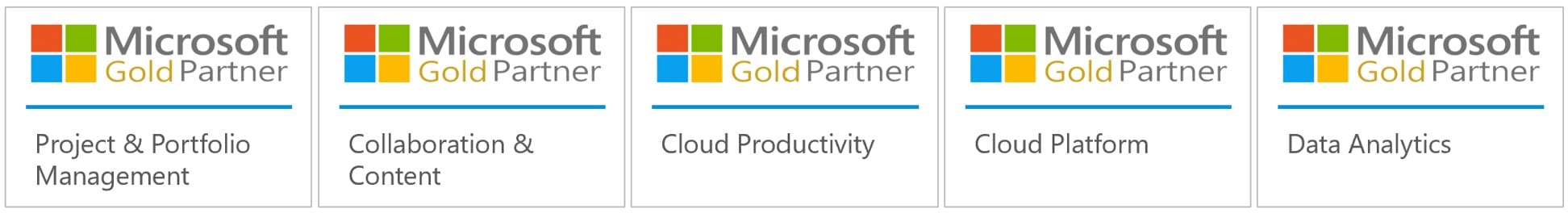 Microsoft Gold Certifications