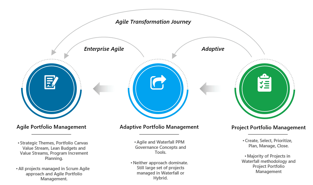 Agile Transformation Journey