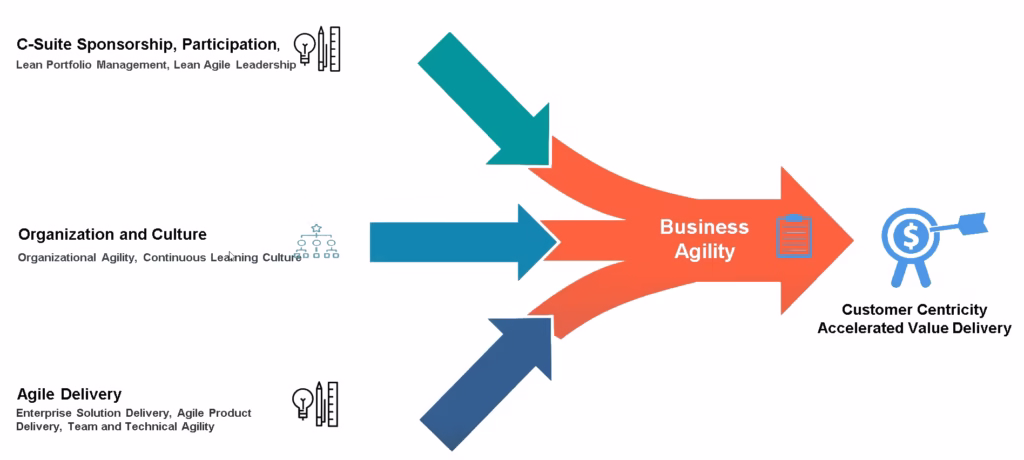 Shifting Left Towards Business Agility 2 Becoming enterprise agile 1