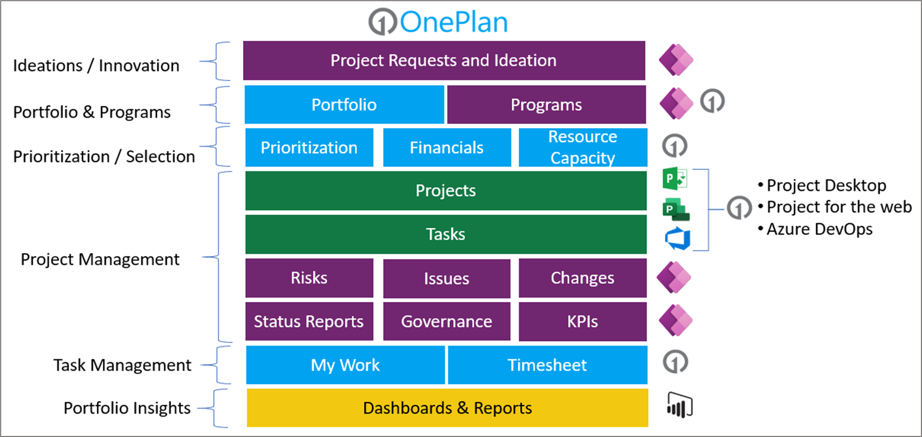 How OnePlan is aligning with Microsofts PPM vision 3