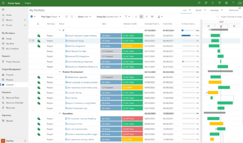 OnePlan is fused with the Microsoft User Experience | OnePlan