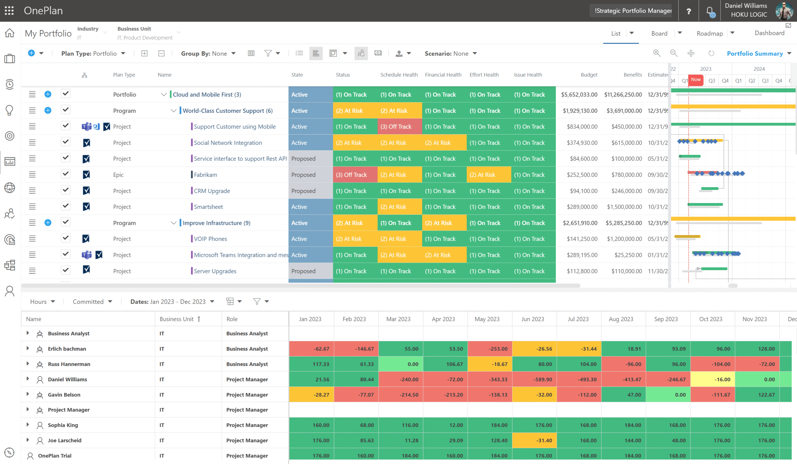 Integrating OnePlan and Smartsheet for Adaptive Portfolio Management