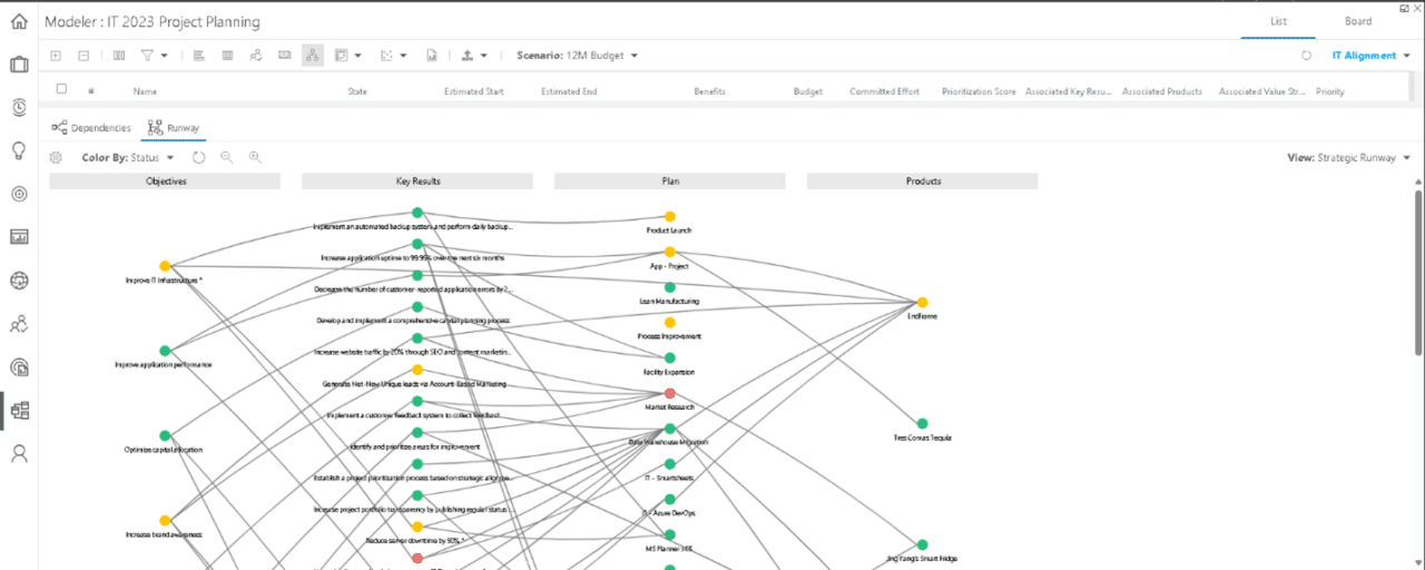 OnePlan: Your Ultimate Solution for a Strategic Portfolio Management ...
