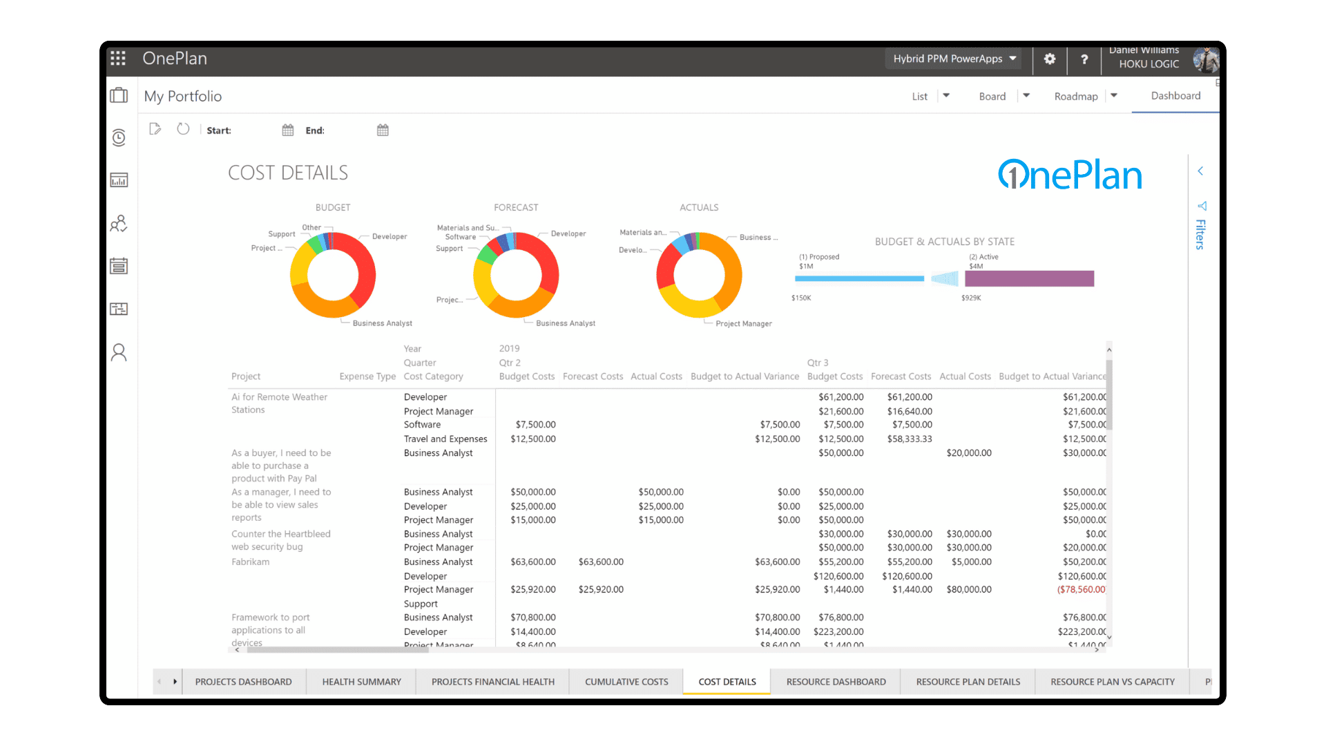 financial planning