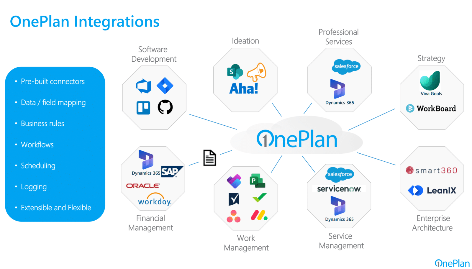 A diagram of software company logos Description automatically generated