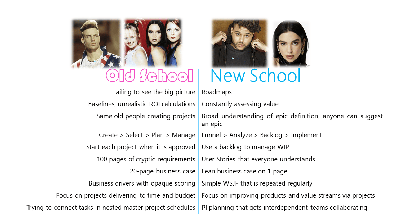 Diagrams for Adaptive Blog 1