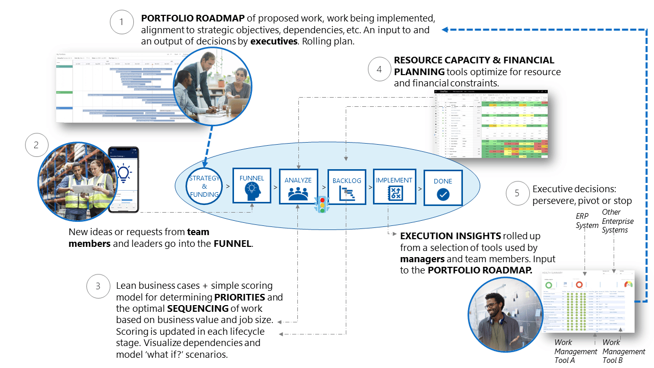 Diagrams for Adaptive Blog