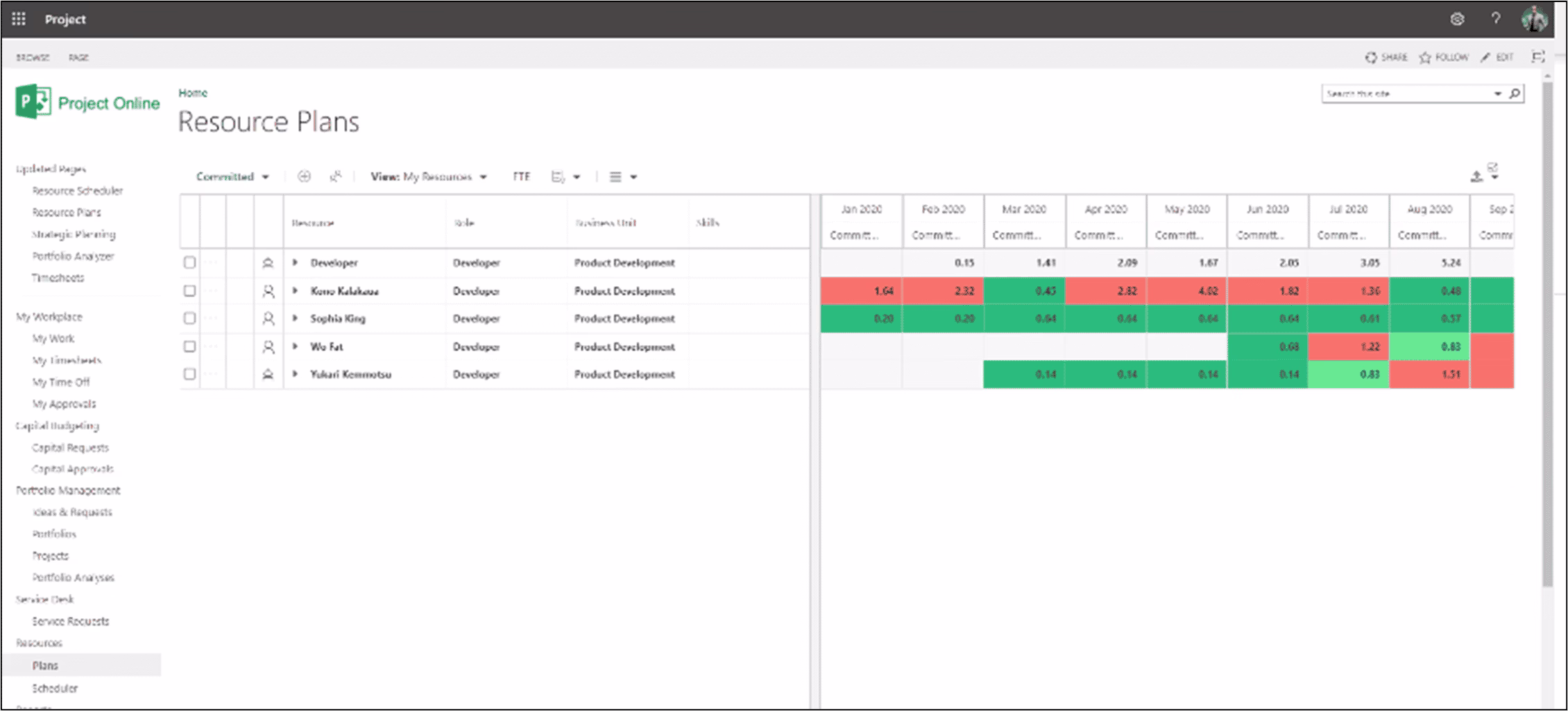 OnePlan is Fused with the Microsoft User Experience 9 Picture16