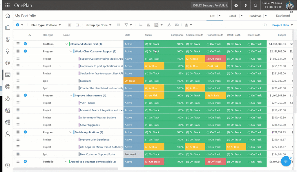 Summary of Plan Details