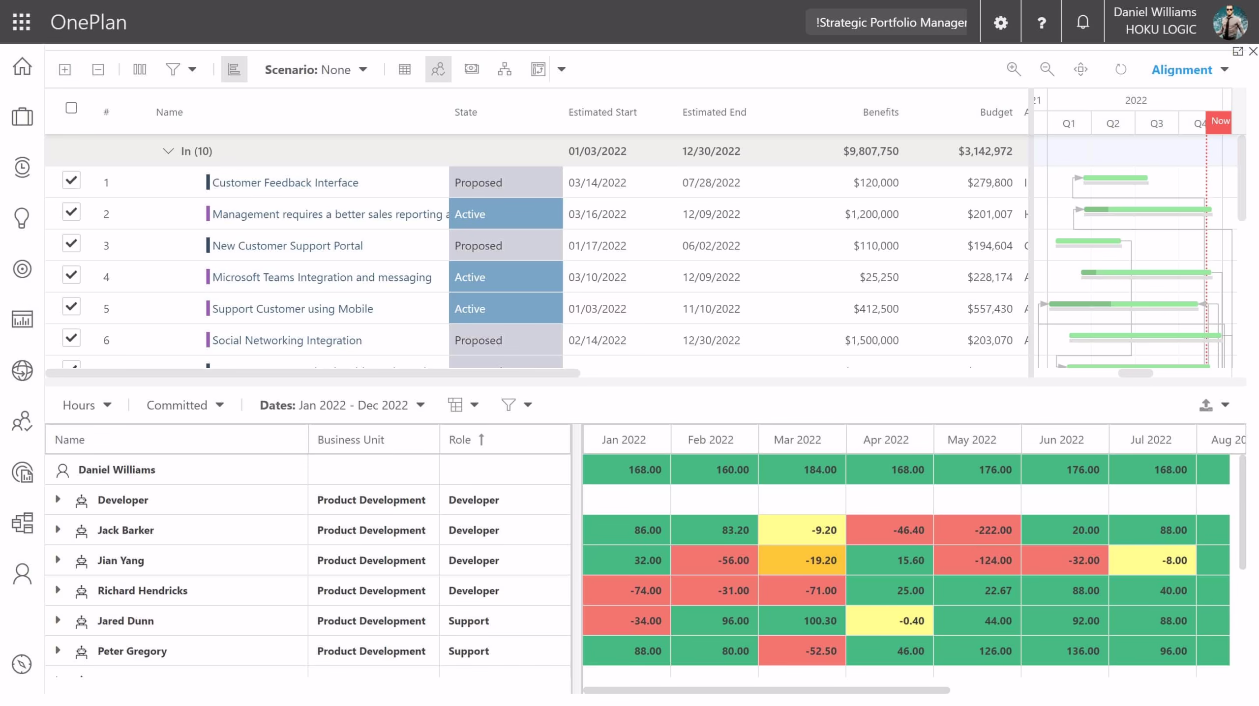 The Essentials of Resource Planning in a Downturn: Optimizing People and Productivity with AI