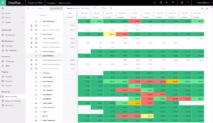 Resource-Management