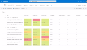 SharePoint-grid