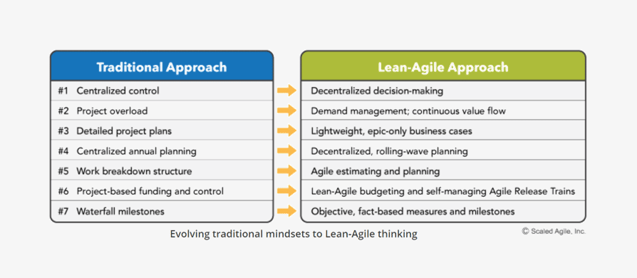 Moving Towards SAFe Lean Portfolio Management with OnePlan | OnePlan