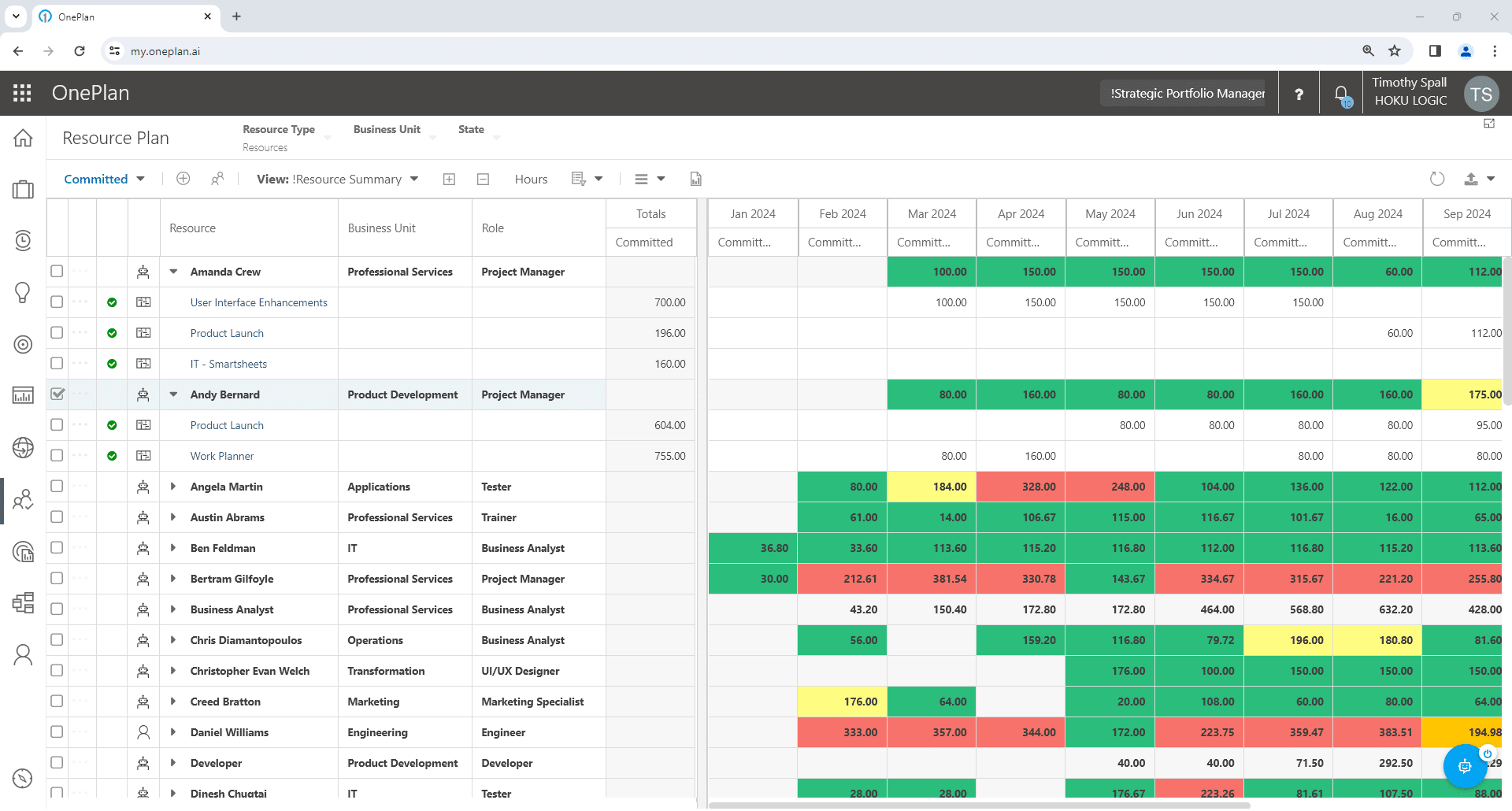 PMO Insights: How Liberty Bank Maximizes Efficiency & Resource Management