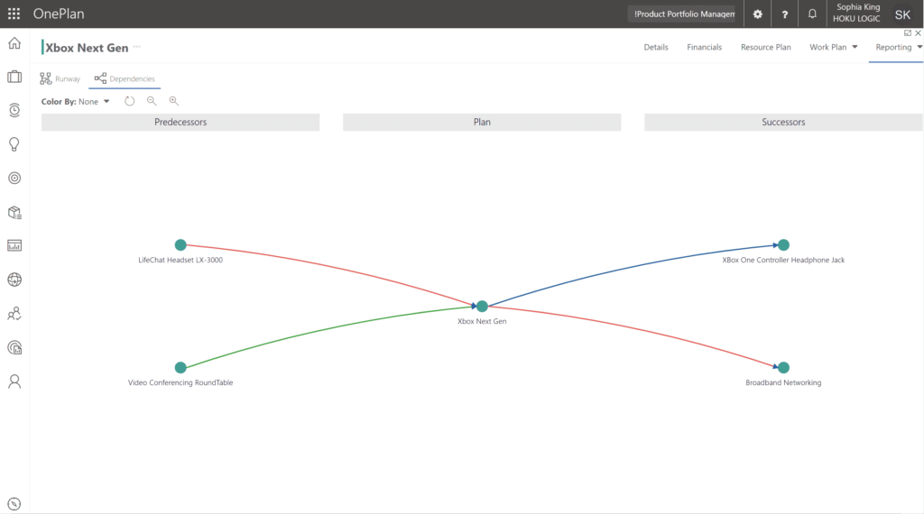 Visualizing Project Interdependencies Portfolio Dependency Visualization Software
