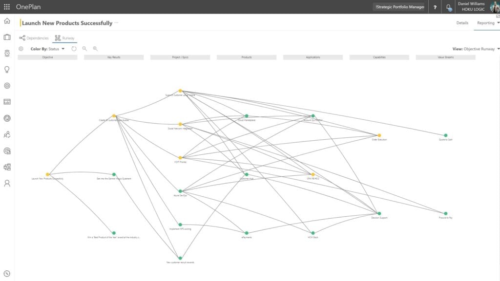 Visualizing Risk Dependencies Portfolio Dependency Visualization Software