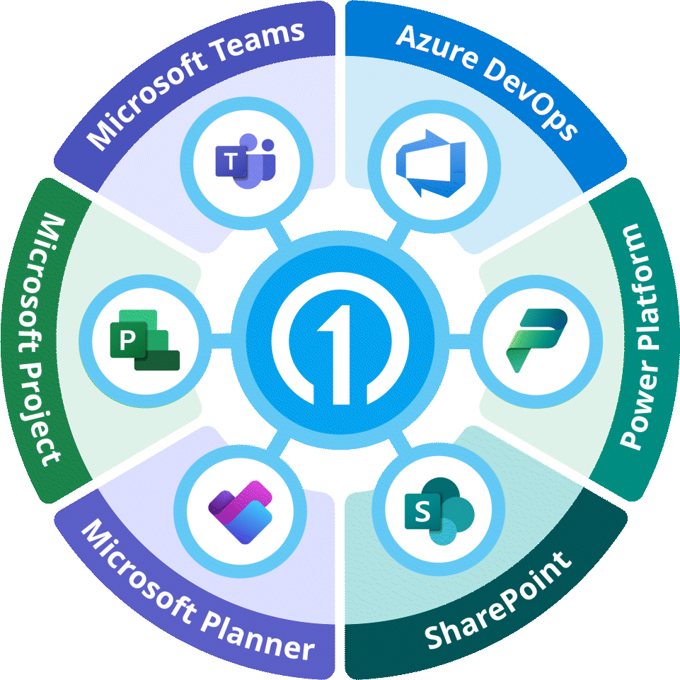 oneplan microsoft suite hub2