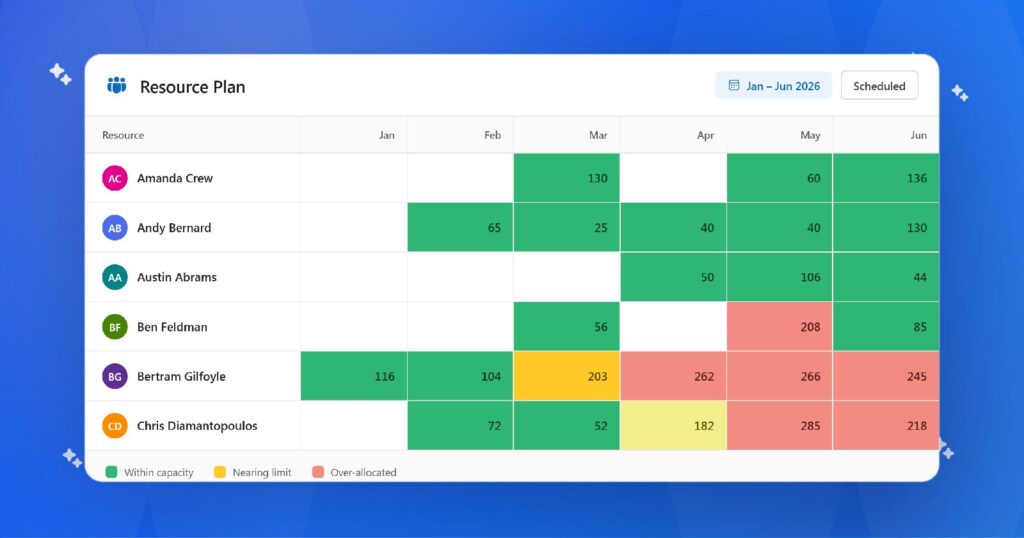 5 Best Resource Management Software Platforms
