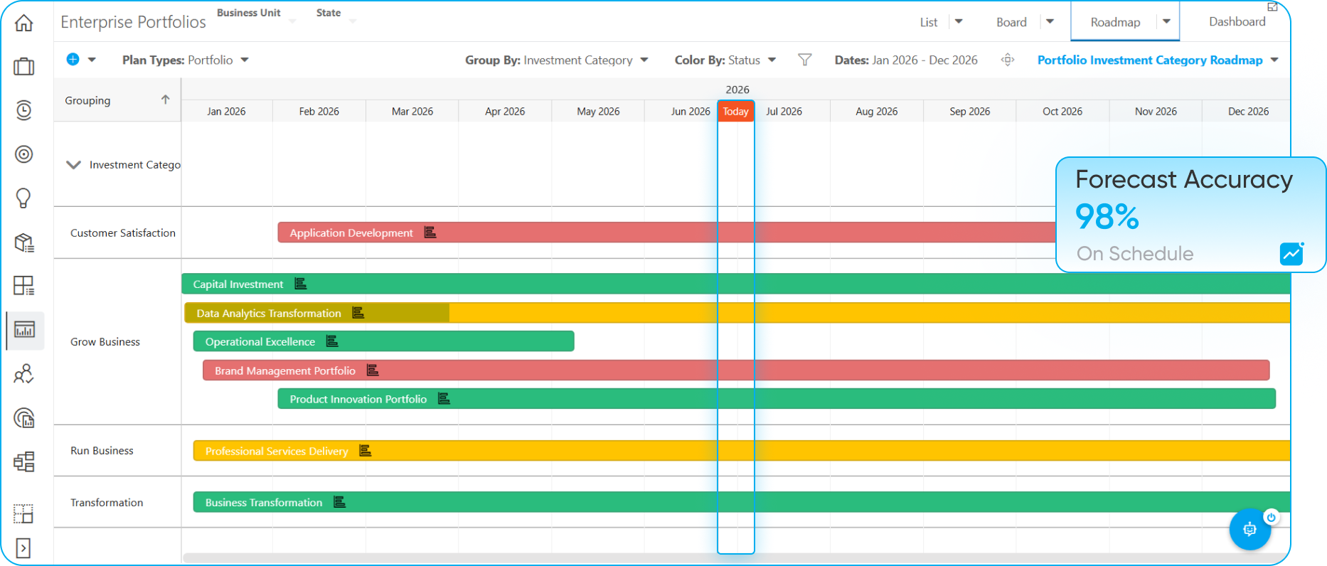 forecast and manage