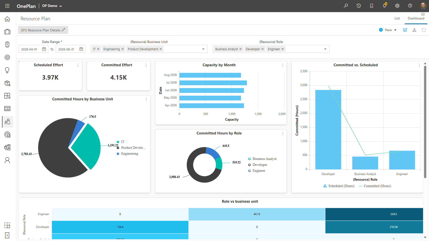August 2026 Product Updates 4 Resource Capacity on a Dashboard Screenshot