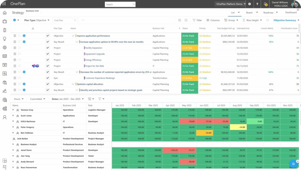 everything strategy grid