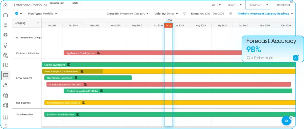 forecast and manage