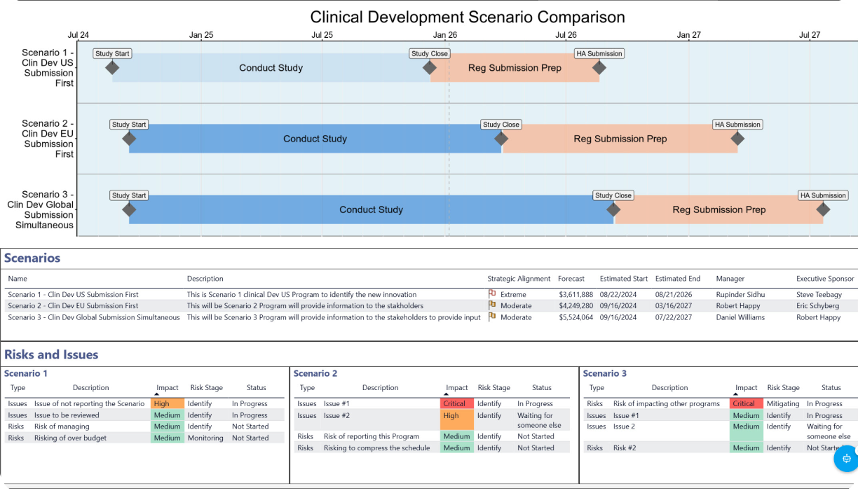 life sciences clinical development scenario comparison