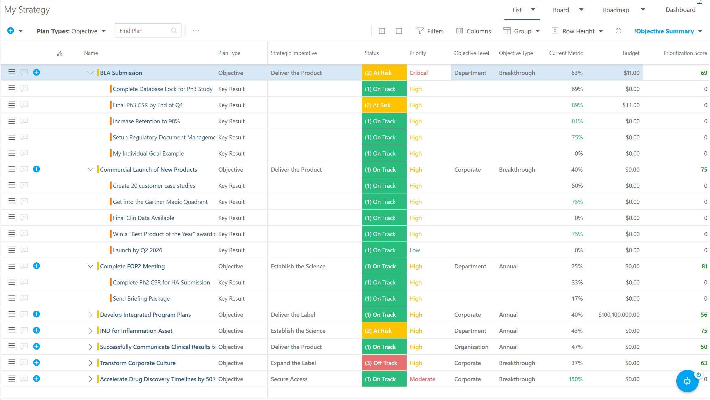 Financial management dashboard