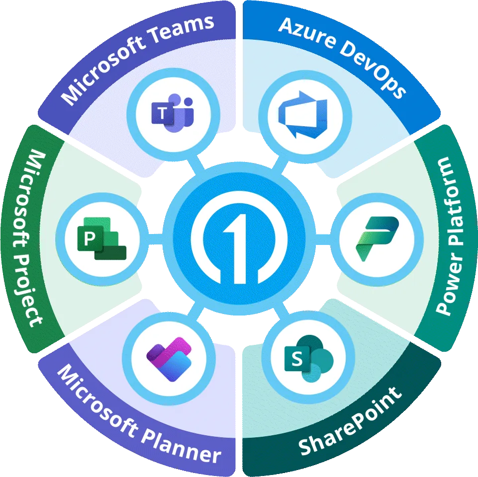 oneplan microsoft suite hub2