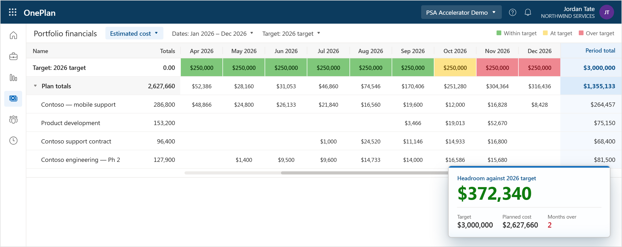 Best Professional Services Automation Software 4 psa financial scenarios