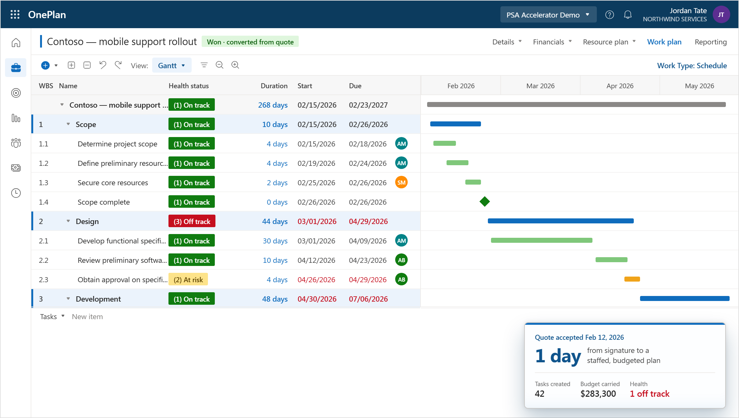 Best Professional Services Automation Software 5 psa sales to delivery