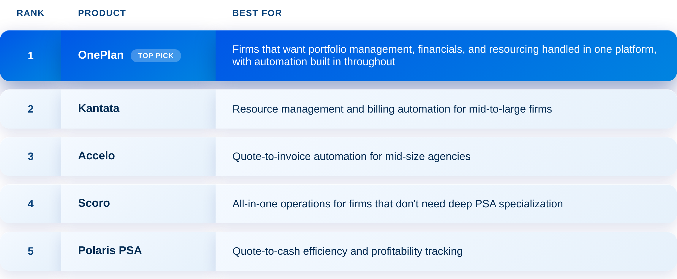 Best Professional Services Automation Software 1 psa comparison table