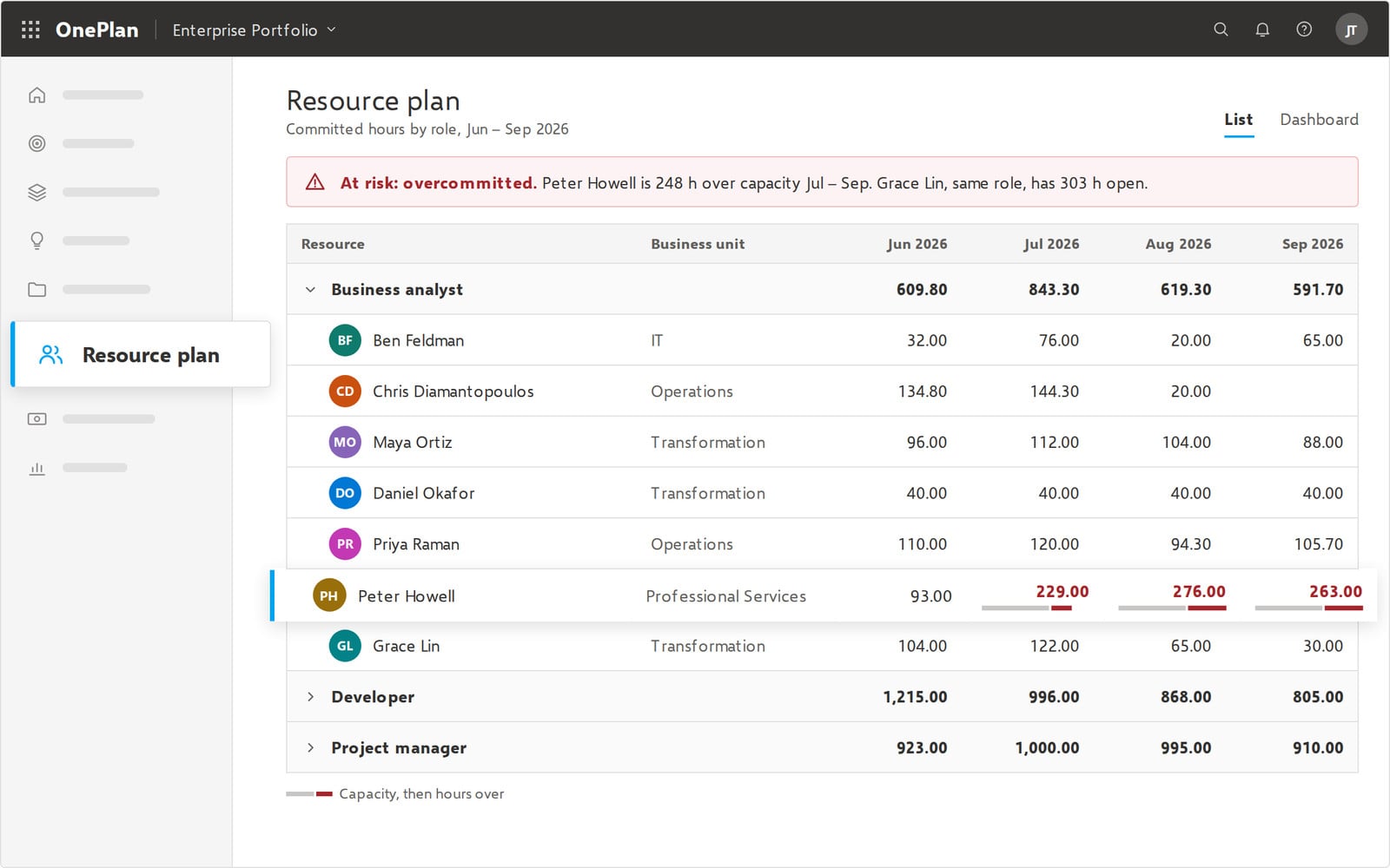 OnePlan 02 resource capacity 1600