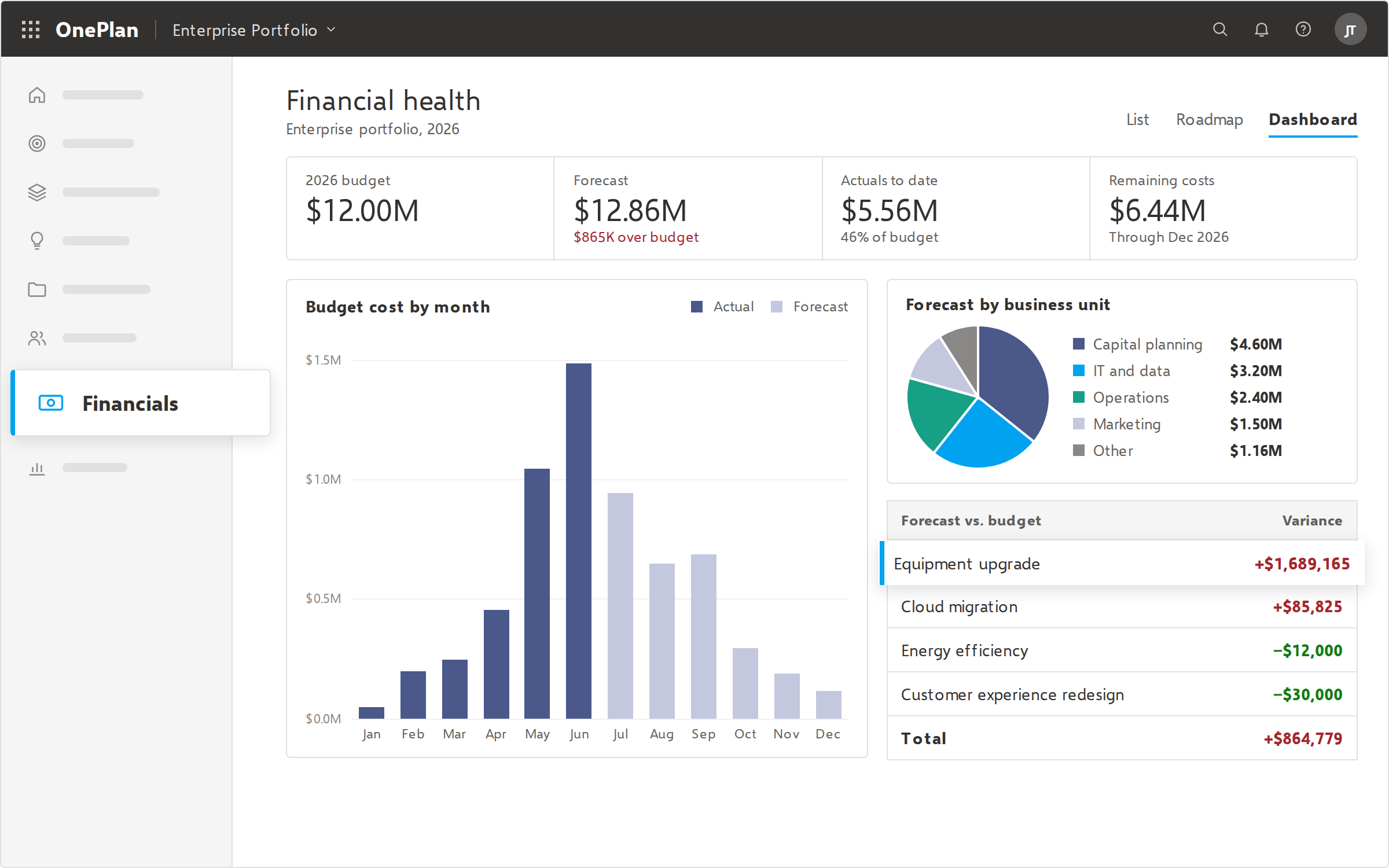 OnePlan 03 financial management