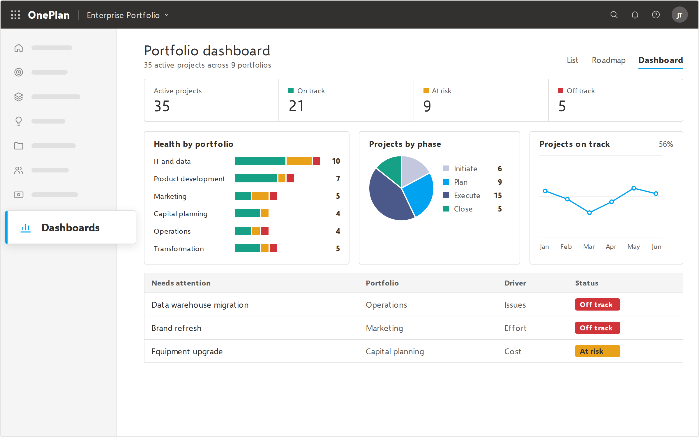 OnePlan 05 reporting dashboards